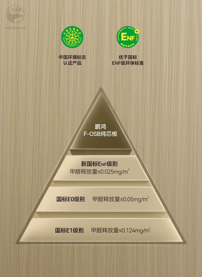 bifa必发集团FOSB无醛板材